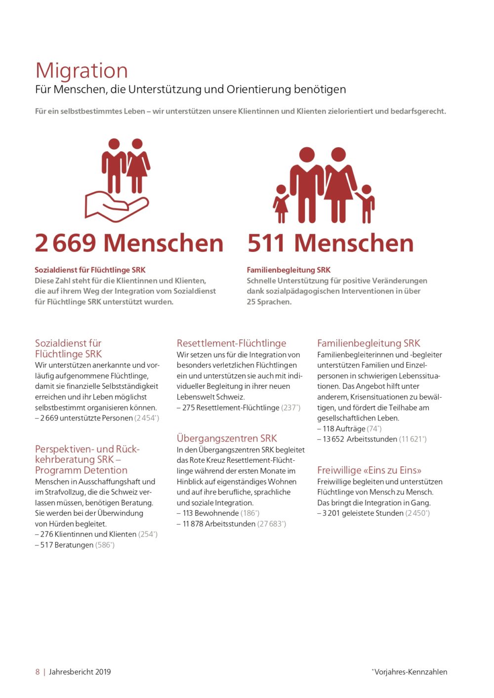 2020 Jahresbericht 2019 SRK Kanton Bern web 01 8 page 0001