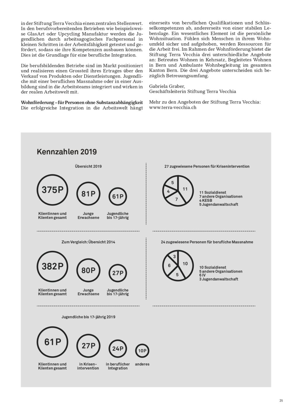 Terra Vecchia Jahresmagazin 2020 25 page 0001
